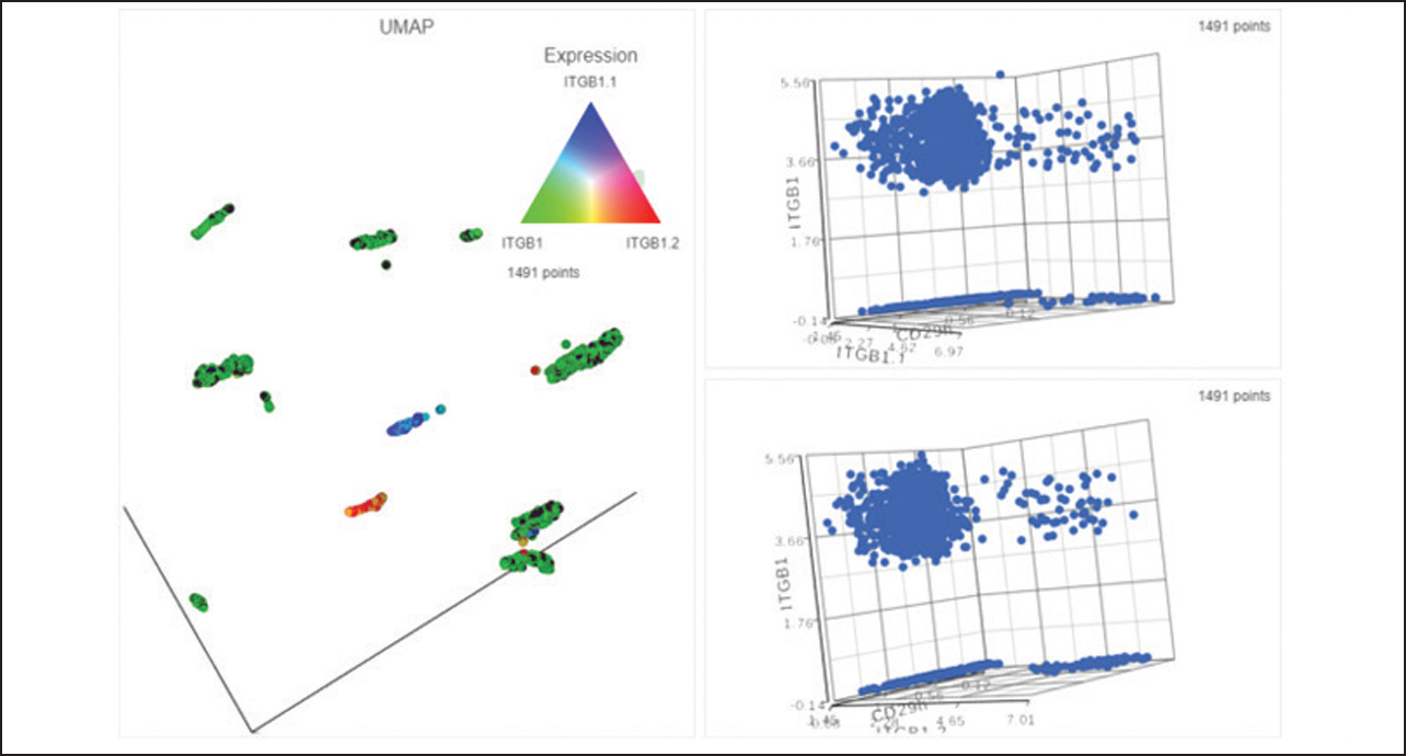 Single Cell Multi-omics Data Analysis in Partek Flow - Visualization of